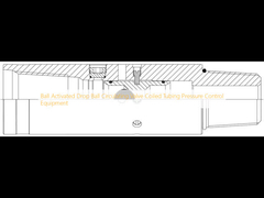 تجهیزات کنترل فشار لوله های چرخش با توپ فعال شده